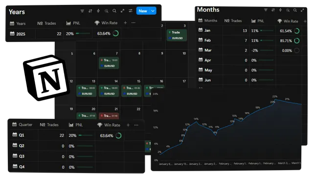 Traders Ultimate Brain
