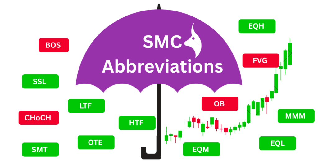 Abbreviations of SMC Trading Terms (Include Free pdf)