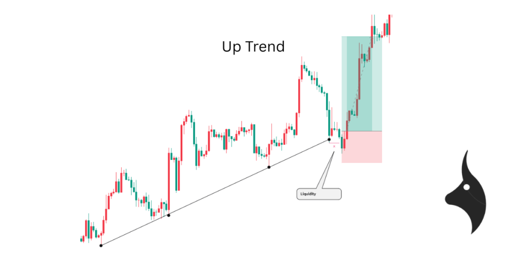 Best Trendline Trading Strategy