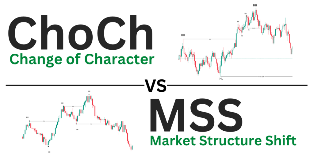 Side-by-side comparison of CHoCH (warning) vs MSS (confirmation) in market structure