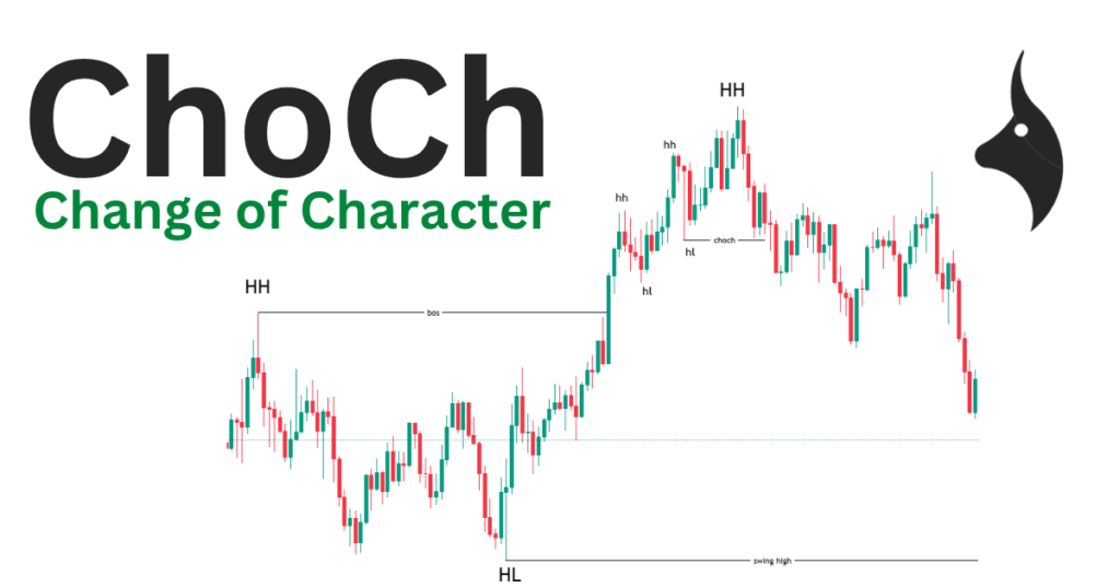 Diagram explaining Change of Character as an early trend reversal warning