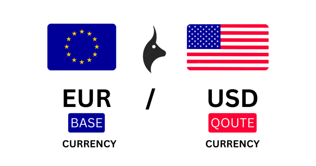 Diagram explaining base and quote currency in a forex pair