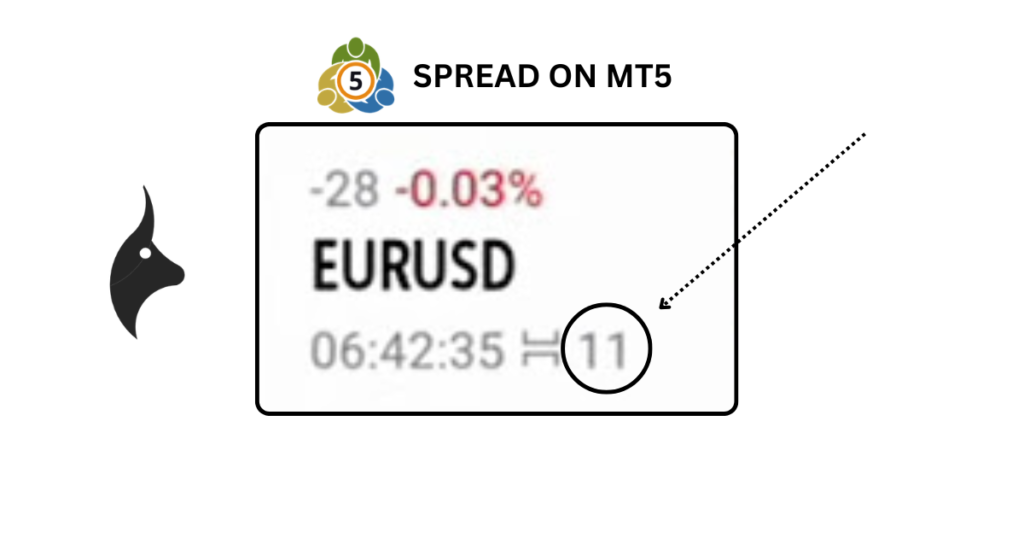 Screenshot showing the spread between bid and ask price on MetaTrader 5