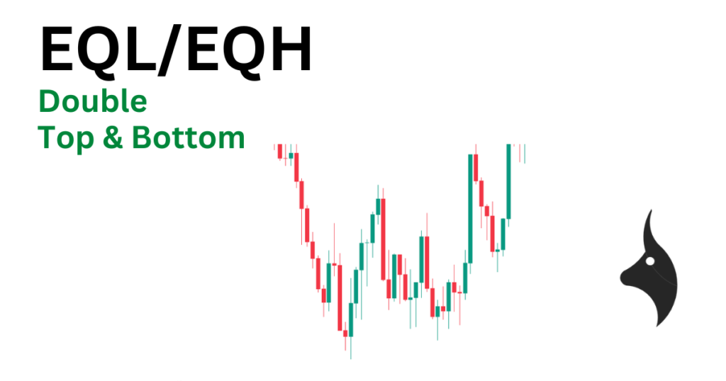 Diagram showing double tops and bottoms as liquidity pools, not reversal patterns