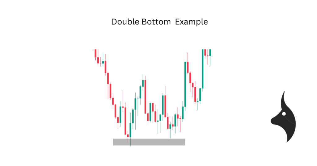 _Double Bottom Example