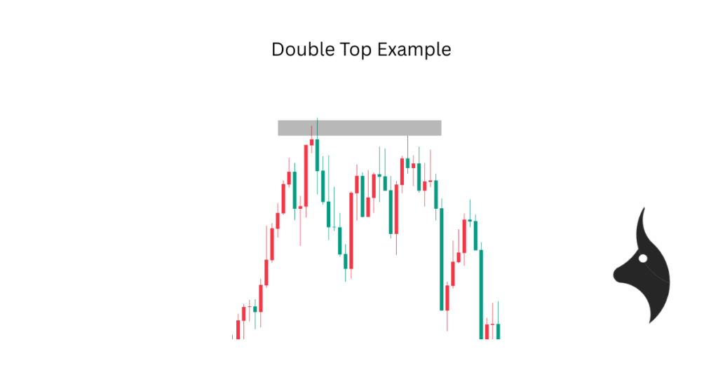 Double Top Example