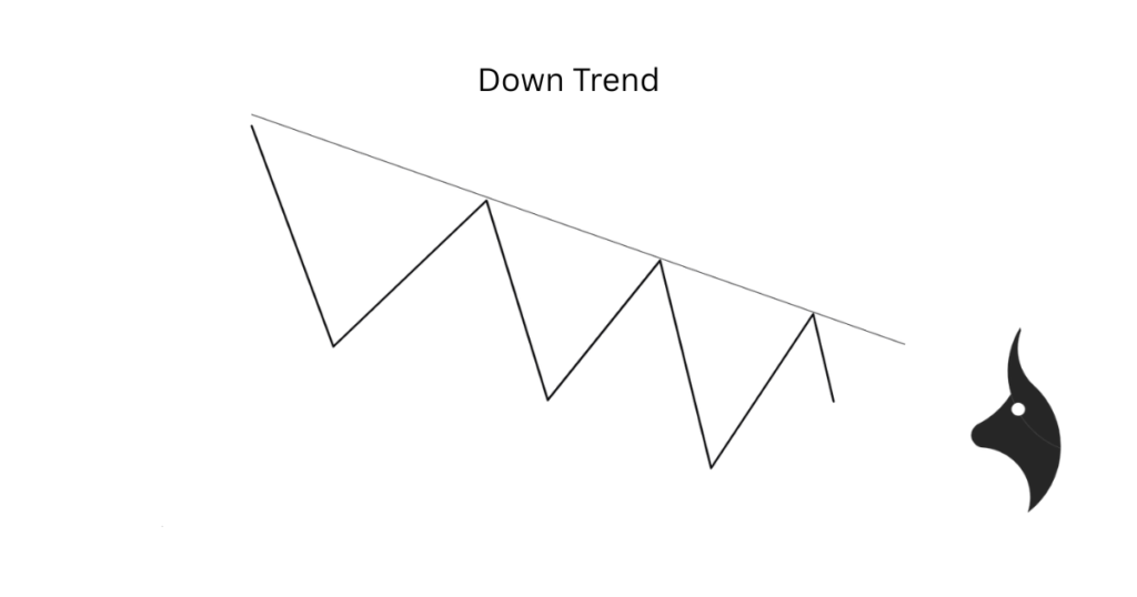 Down Trend Example