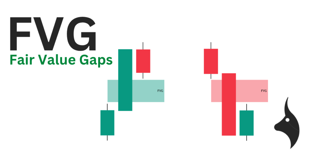 Diagram explaining what a Fair Value Gap is in price action