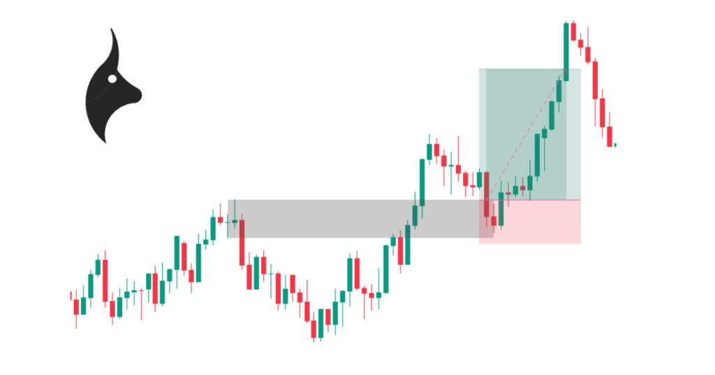How to Trade Breaker Blocks