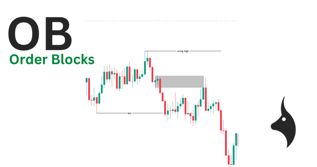 Diagram explaining order blocks as institutional entry zones in SMC trading