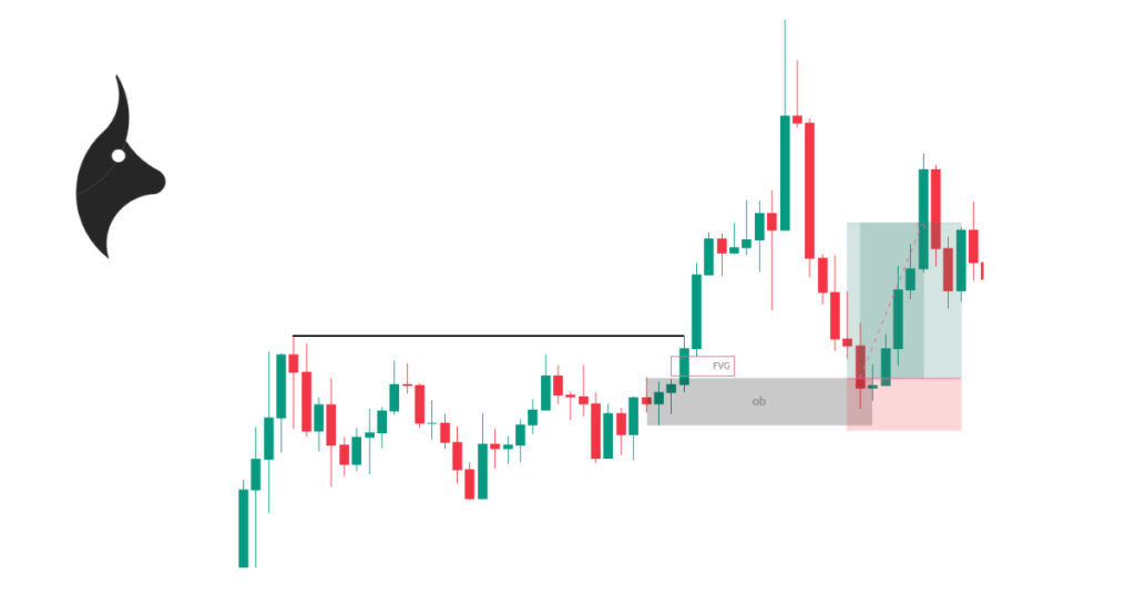 Chart showing a Fair Value Gap overlapping with an order block for a high-probability entry