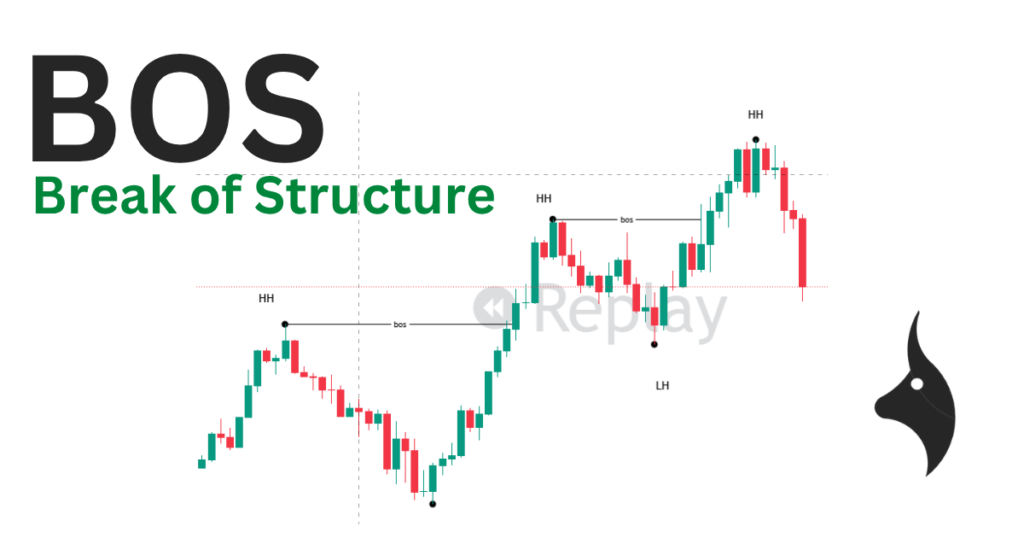 Diagram explaining Break of Structure (BOS) as a trend continuation signal in forex