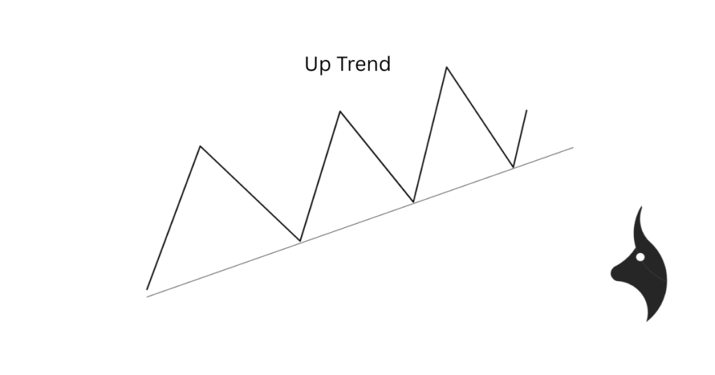 Up Trend Example